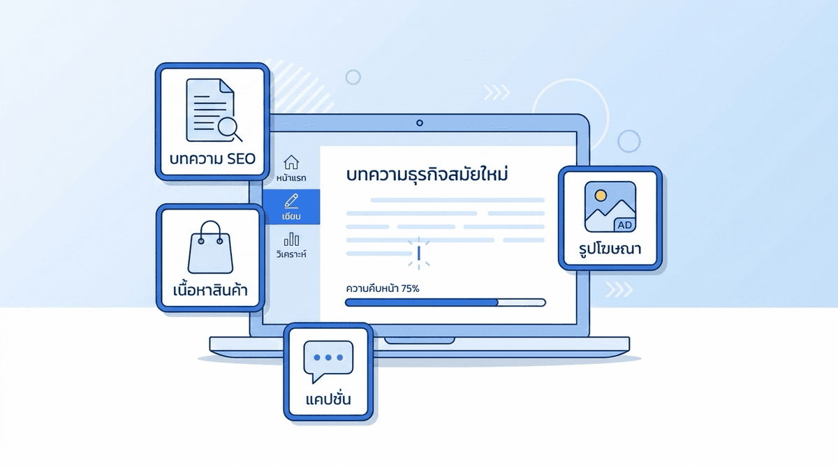 FastContent dashboard แสดงการสร้างบทความ SEO รูปโฆษณา แคปชั่น และเนื้อหาสินค้าด้วย AI