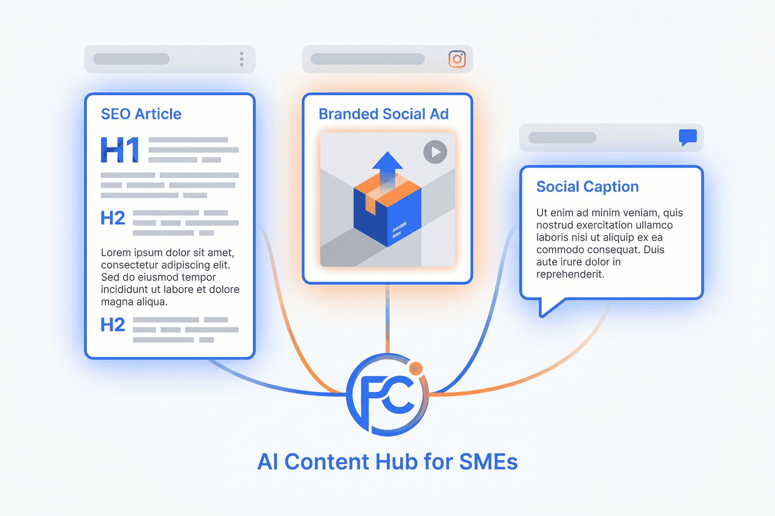 แพลตฟอร์ม FastContent รวมเครื่องมือสร้างบทความ SEO รูปโฆษณา และแคปชั่นในที่เดียว